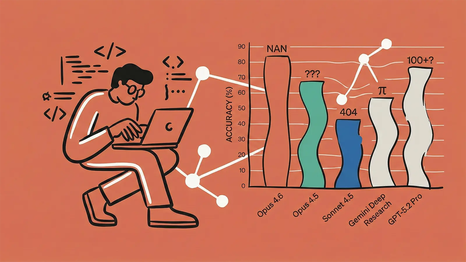 Ein Programmierer mit verzerrten Benchmarks