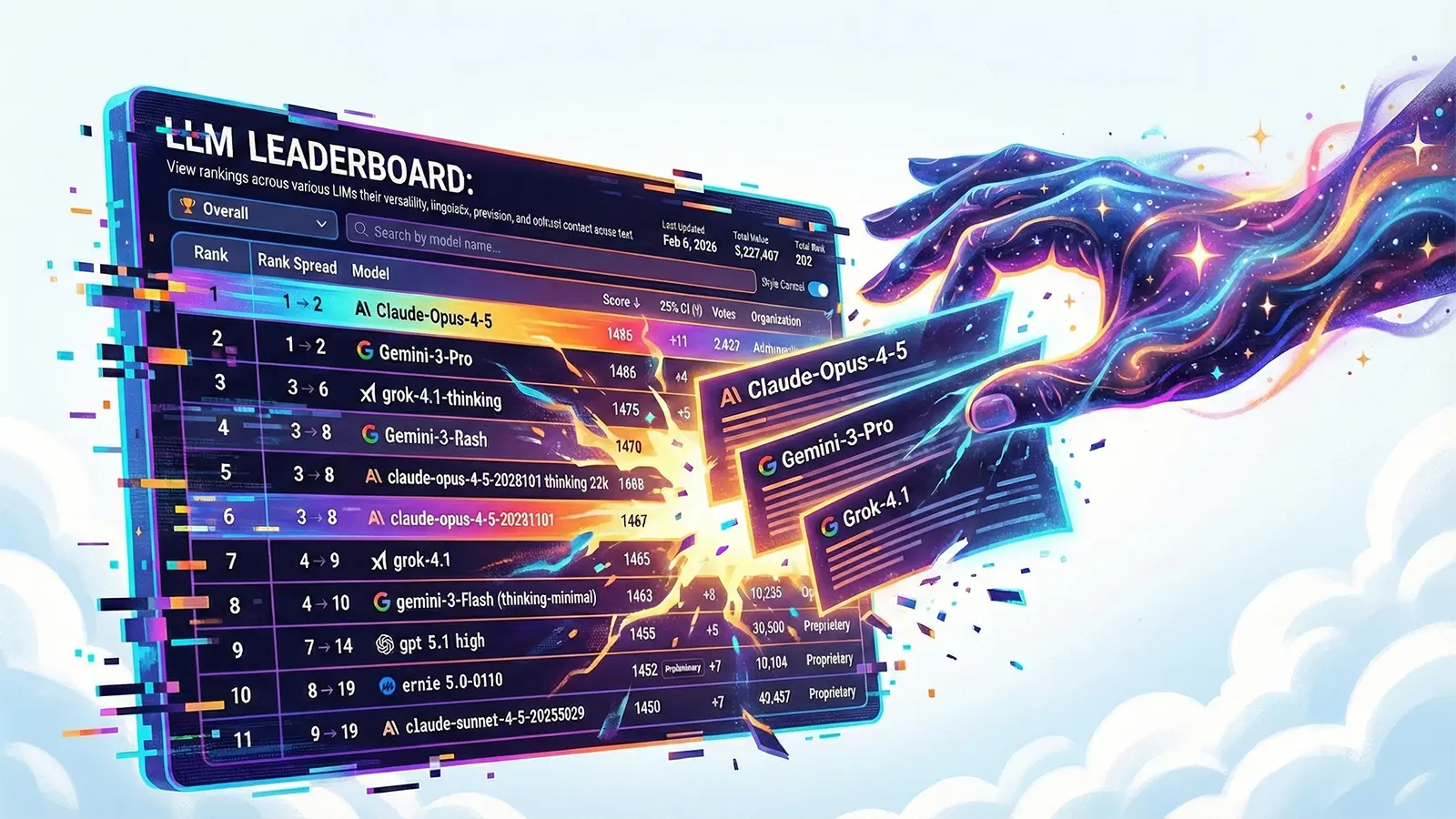 Verzerrte Benchmark Ergebnisse