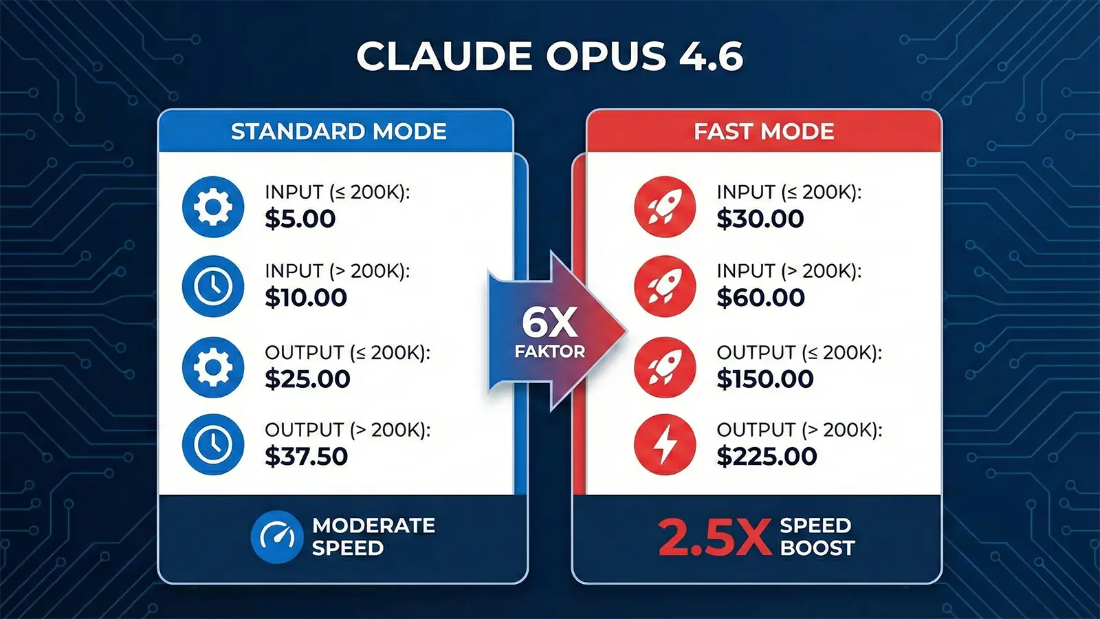 Eine Infografik mit Opus 4.6 Preisen